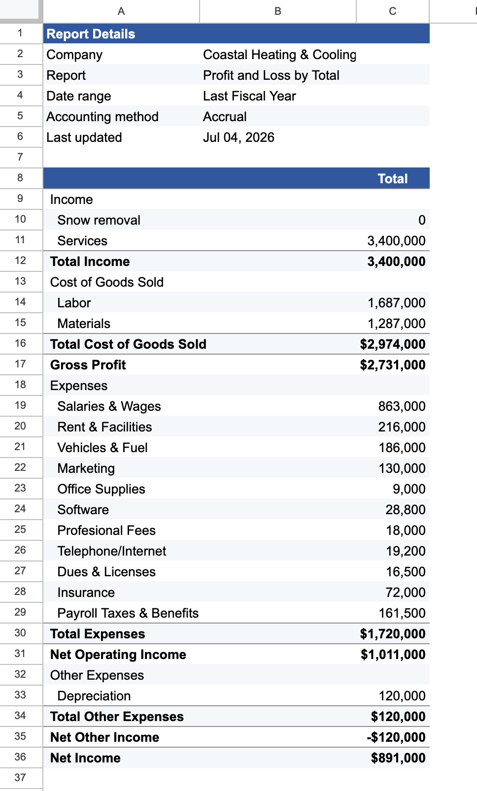 Profit and Loss with Clear. Snow removal stays under Income and its total is 0.