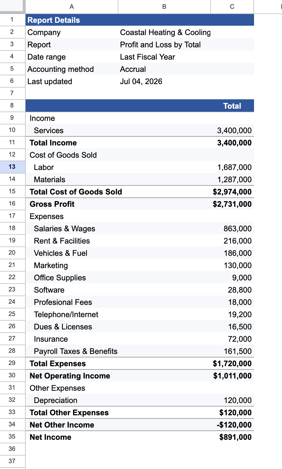 Profit and Loss with Delete. The Snow removal row is gone and Services is the first income account.