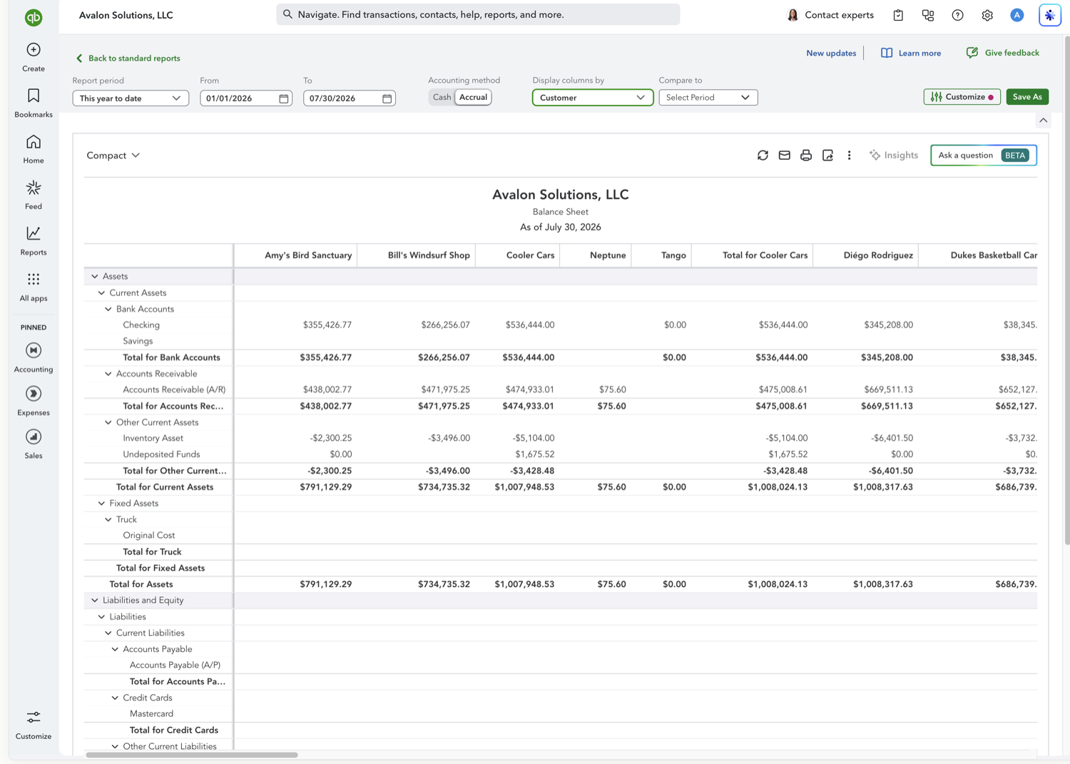 QuickBooks Online Balance Sheet split into columns by customer