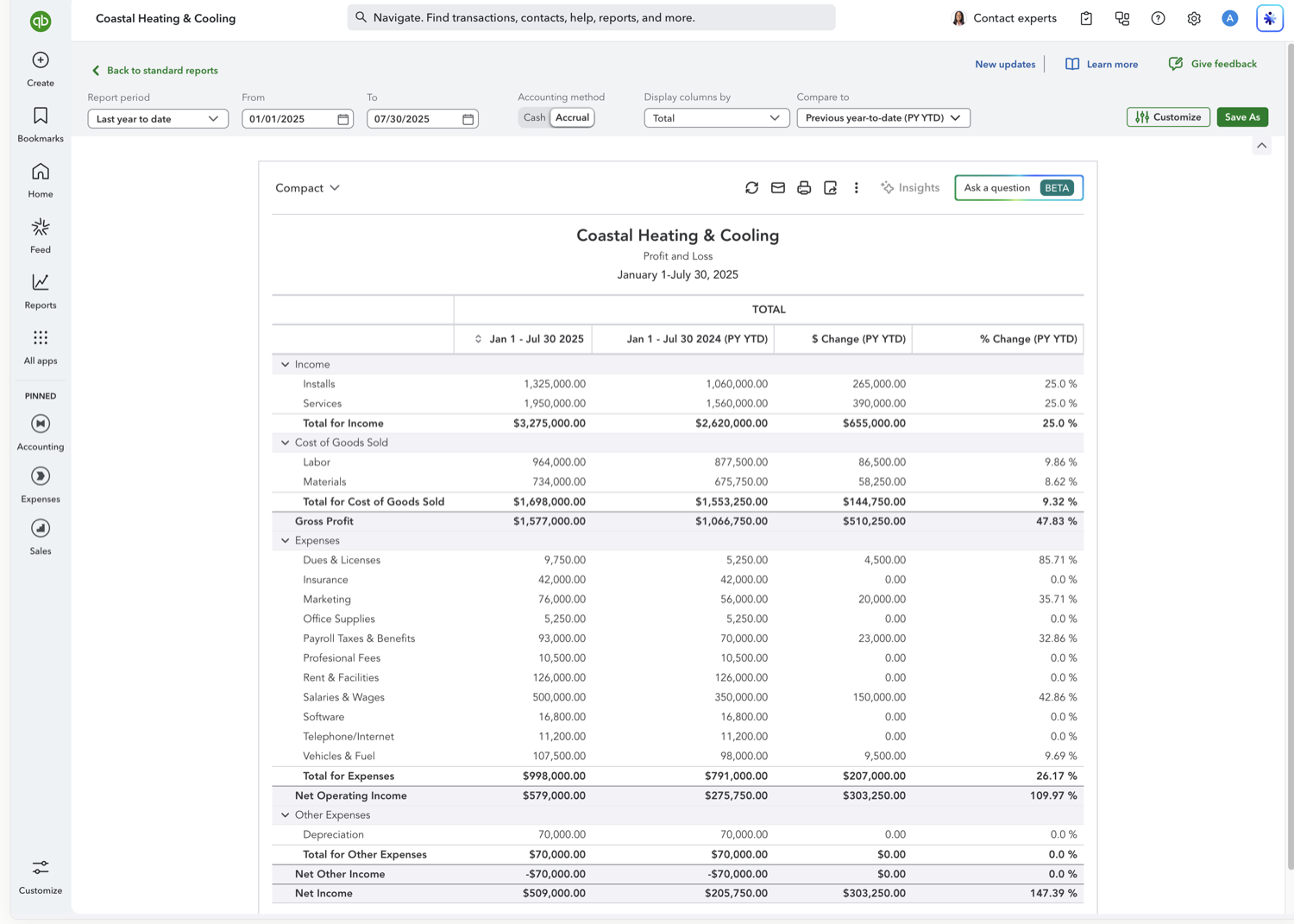 Profit and Loss report in QuickBooks Online comparing year-to-date to prior year-to-date