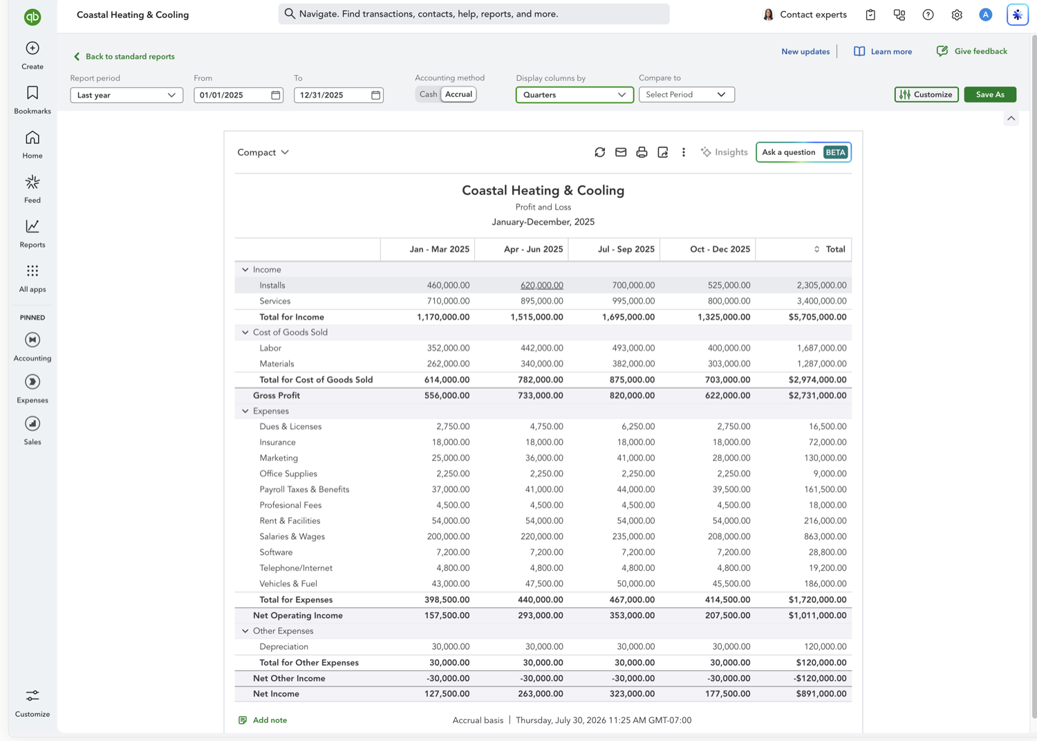 Profit and Loss report in QuickBooks Online with one column per quarter